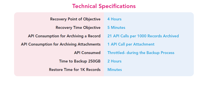 Technical Specfication